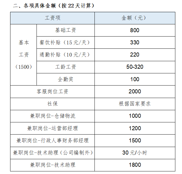 薪资各项具体金额20260901.png