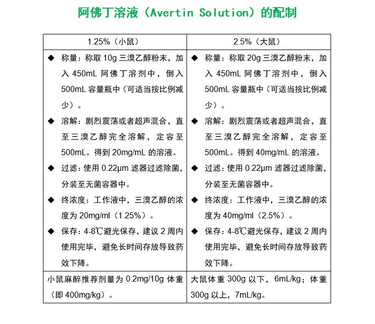 阿佛丁溶液的配制方法.jpg