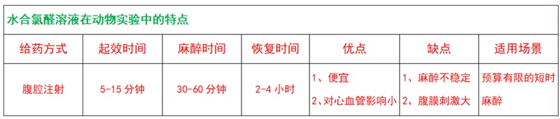 水合氯醛溶液在动物实验中的特点.jpg